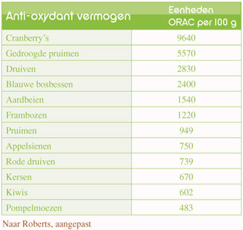 alimentation