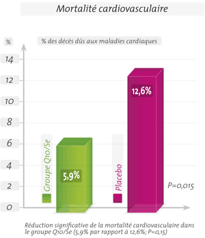 tableau explicatif