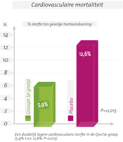 tableau explicatif