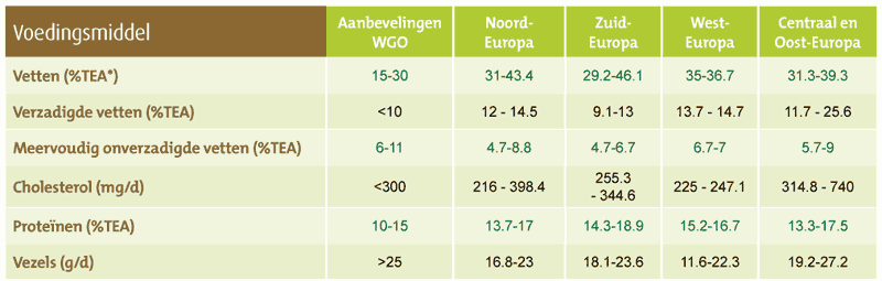 Europeanse voeding