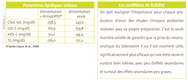 Encadré: lipides - paramètres - fiabilité