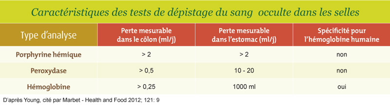 tableau explicatif